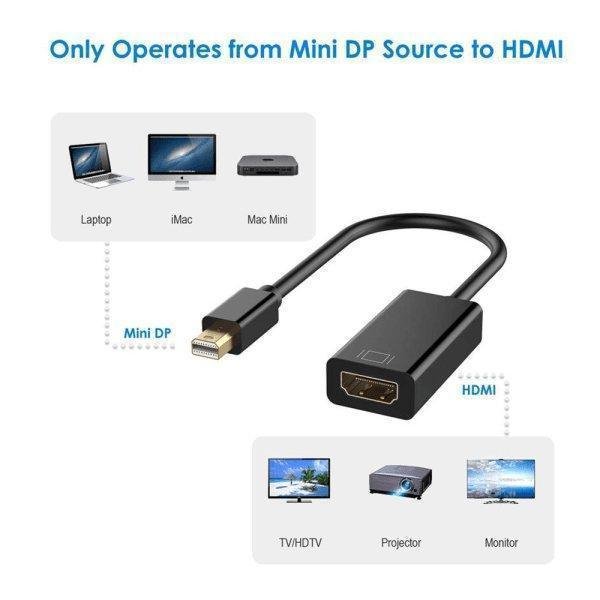 Macbook Thunderbolt Displayport till HDMI-adapter Svart Macbook Thunderbolt Displayport till HDMI-adapter Svart