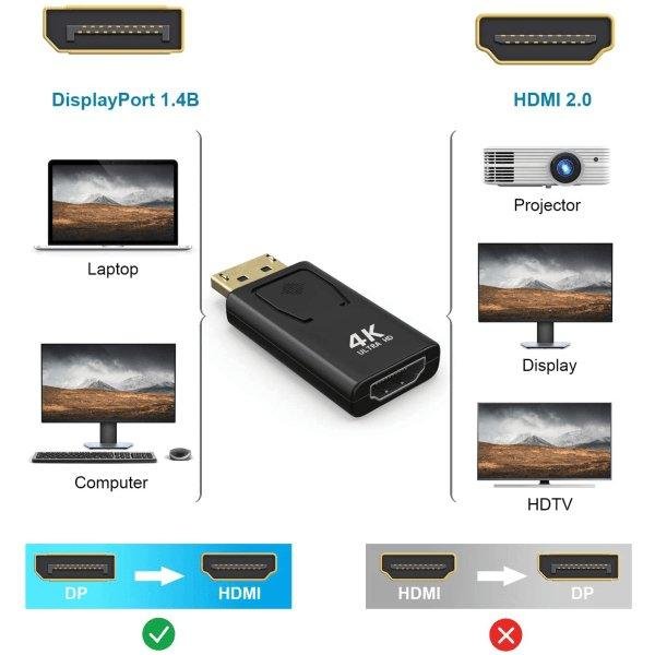 DP - Displayport (hane) till HDMI adapter (hona) 4K-1080P DP - Displayport (hane) till HDMI adapter (hona) 4K-1080P