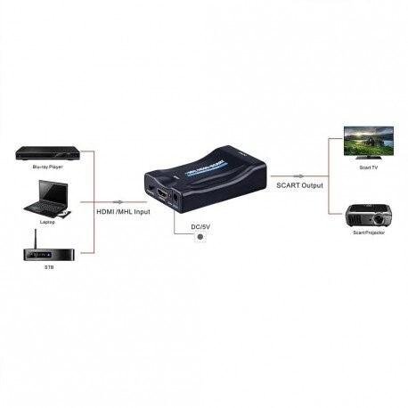 HDMI till SCART omvandlare HDMI till SCART omvandlare