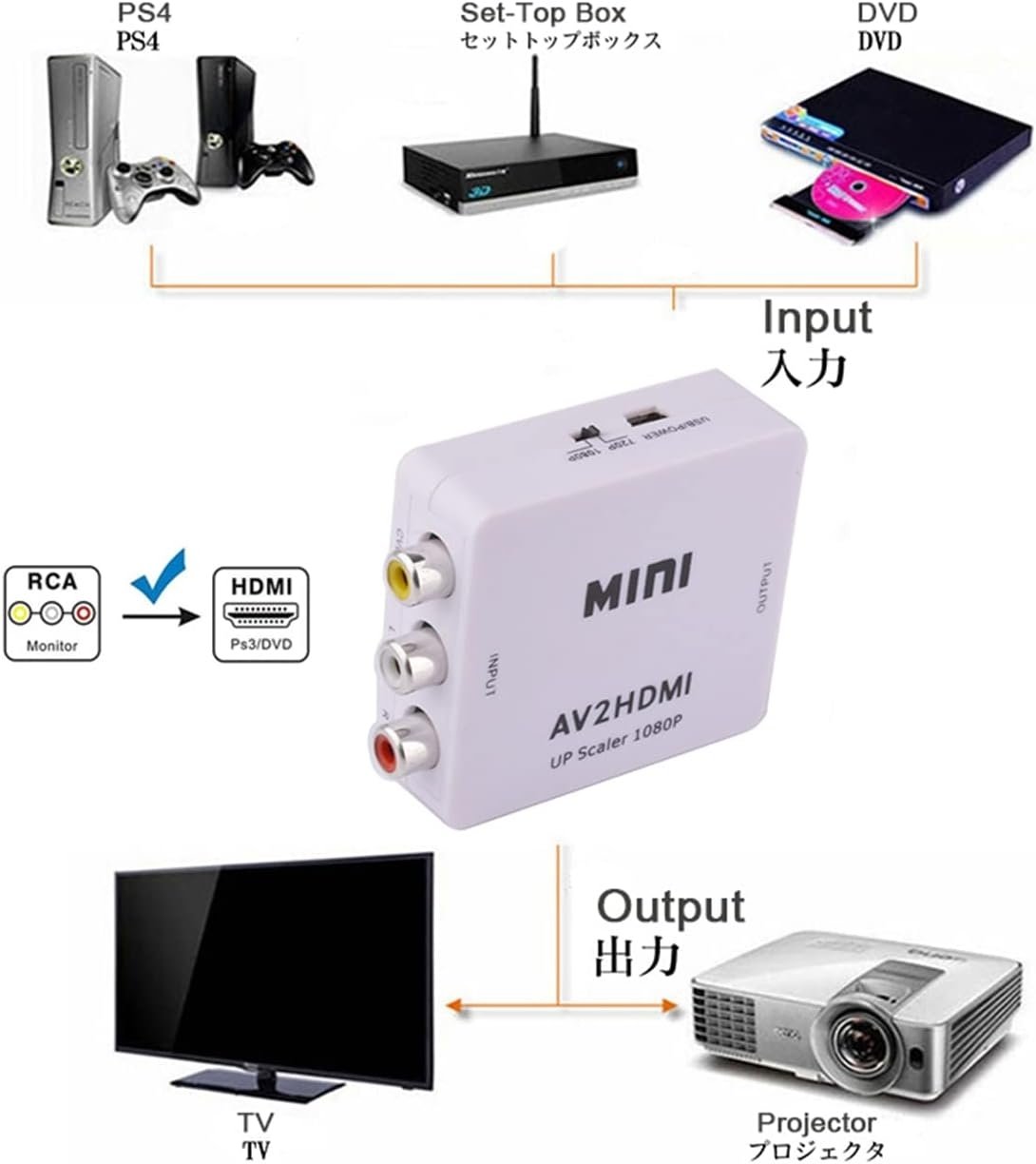 RCA till HDMI-konverterare 1080p – Adapter Svart RCA till HDMI-konverterare 1080p – Adapter Svart