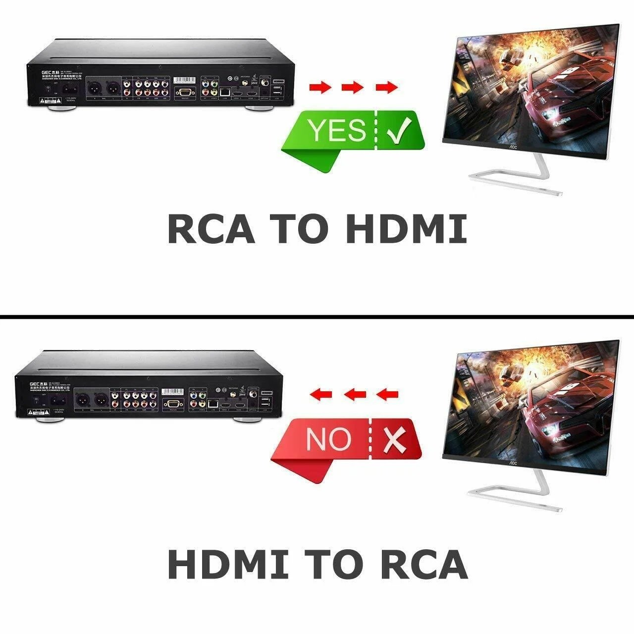 RCA till HDMI-konverterare 1080p – Adapter Svart RCA till HDMI-konverterare 1080p – Adapter Svart