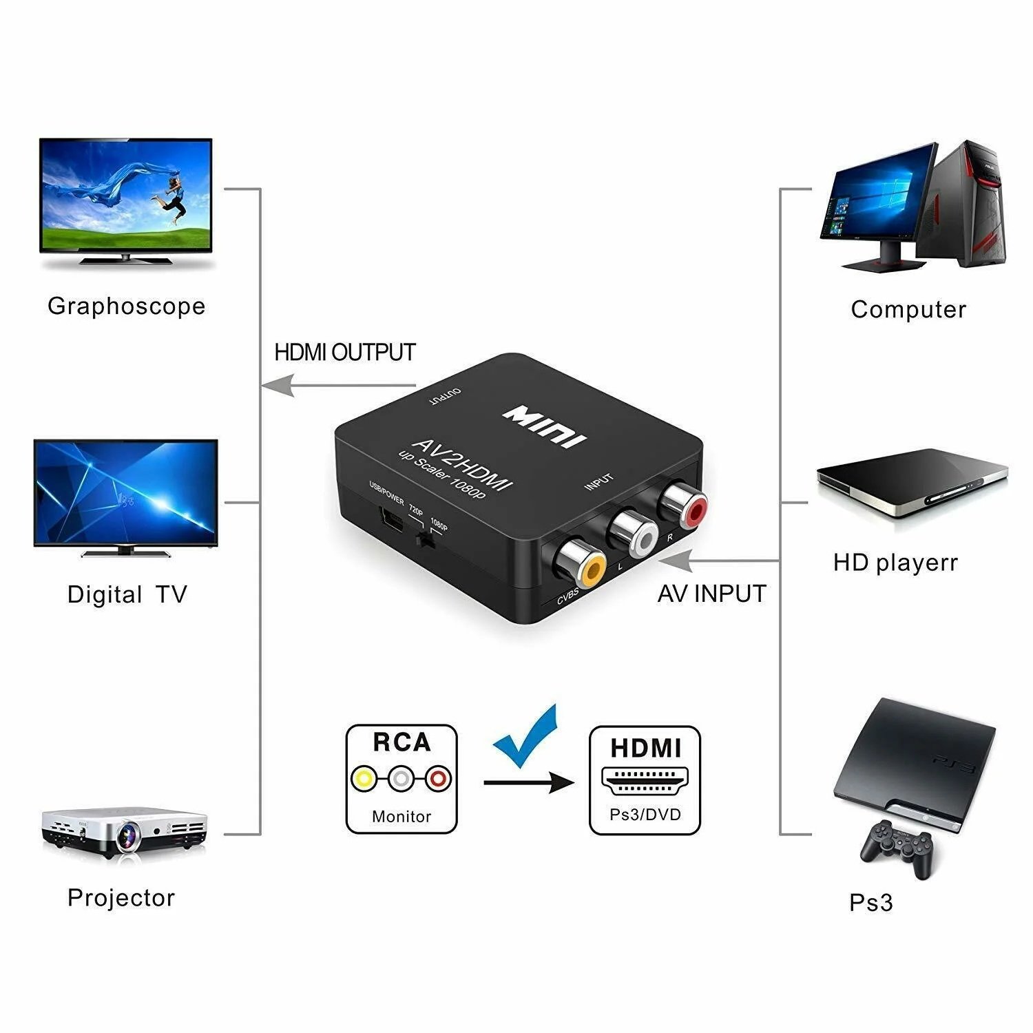 RCA till HDMI-konverterare 1080p – Adapter Svart RCA till HDMI-konverterare 1080p – Adapter Svart