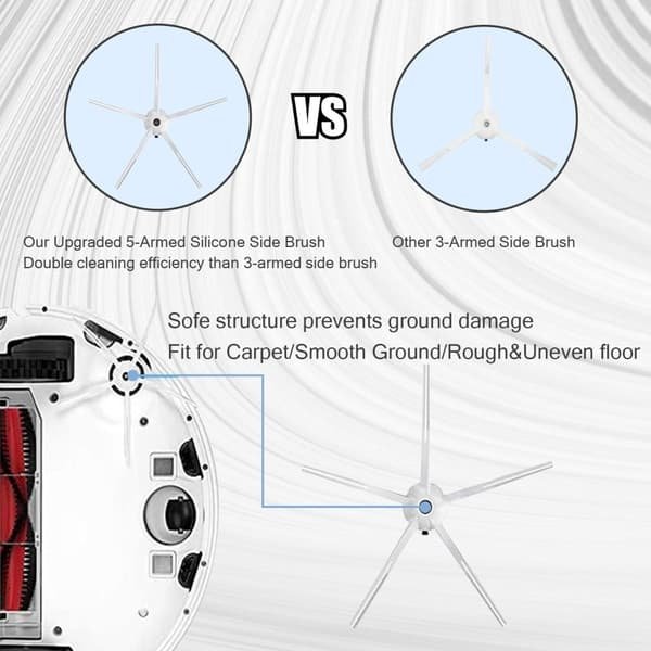 Tillbehörssats Xiaomi Roborock S5 Max/S50/S51/S55/S5/S60/S65/S6/S6 Pure/S6 MAXV – 22 delar Tillbehörssats Xiaomi Roborock S5 Max/S50/S51/S55/S5/S60/S65/S6/S6 Pure/S6 MAXV – 22 delar