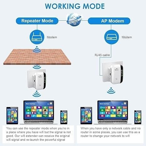 WiFi Förstärkare & Repeater – Signalbooster med Repeater/AP-läge och WPS-funktion WiFi Förstärkare & Repeater – Signalbooster med Repeater/AP-läge och WPS-funktion